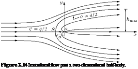 Подпись: Figure 2.14 Irrotational flow past a two-dimensional half-body. 