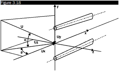 Подпись: Figure 3.18 