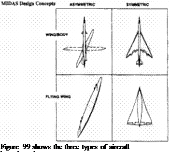 Подпись: Figure 99 shows the three types of aircraft investigated 