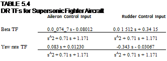 Подпись: TABLE 5.4 DR TFs for Supersonic Fighter Aircraft Aileron Control Input Rudder Control Input Beta TF 0.0_074_7 s - 0.08012 0.0 1 512 s + 0.34 15 sA2 + 0.71 s + 1.171 sA2 + 0.71 s + 1.171 Yaw rate TF 0.083 s + 0.01230 -0.343 s - 0.03067 sA2 + 0.71 s + 1.171 sA2 + 0.71 s + 1.171 