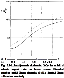 Подпись: A .6 ! ! 1 0.0 0.4 0.8 1.2 1.6 k 2.0 Fig. 3.14. Aerodynamic derivative hCy for a foil of infinite aspect ratio in heave versus Strouhal number (solid lines: formula (3.91); dashed lines: collocation method). 