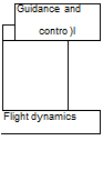 Подпись: Guidance and contro )l Flight dynamics 