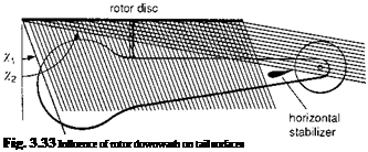 Подпись: Fig. 3.33 Influence of rotor downwash on tail surfaces 