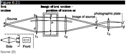 Подпись: Figure 6.21 Test Image of test section - section position of screen or 