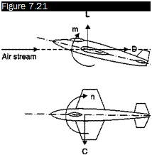 Подпись: Figure 7.21 