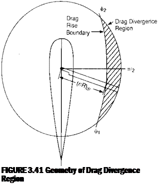 Подпись: FIGURE 3.41 Geometry of Drag Divergence Region 
