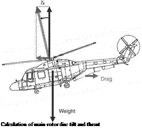 Подпись: Calculation of main rotor disc tilt and thrust 
