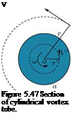 Подпись: V Figure 5.47 Section of cylindrical vortex tube. 