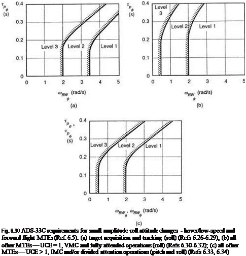 Подпись: Fig. 6.30 ADS-33C requirements for small amplitude roll attitude changes - hover/low-speed and forward flight MTEs (Ref. 6.5): (a) target acquisition and tracking (roll) (Refs 6.26-6.29); (b) all other MTEs — UCE = 1, VMC and fully attended operations (roll) (Refs 6.30-6.32); (c) all other MTEs — UCE > 1, IMC and/or divided attention operations (pitch and roll) (Refs 6.33, 6.34) 
