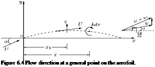 Подпись: Figure 6.4 Flow direction at a general point on the aerofoil. 