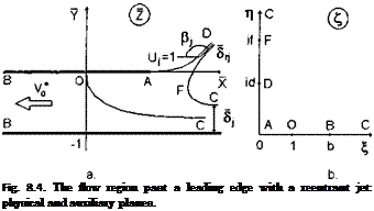 Подпись: Fig. 8.4. The flow region past a leading edge with a reentrant jet: physical and auxiliary planes. 