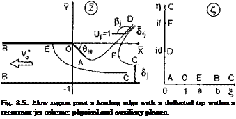 Подпись: Fig. 8.5. Flow region past a leading edge with a deflected tip within a reentrant jet scheme: physical and auxiliary planes. 