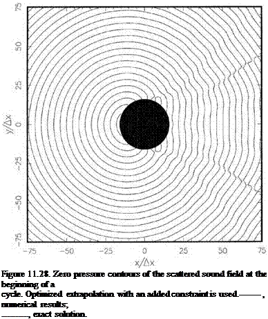 Подпись: Figure 11.28. Zero pressure contours of the scattered sound field at the beginning of a cycle. Optimized extrapolation with an added constraint is used. , numerical results; , exact solution. 