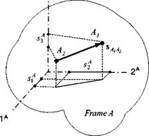 Coordinate Systems