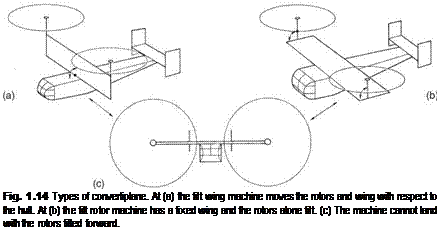 Подпись: Fig. 1.14 Types of convertiplane. At (a) the tilt wing machine moves the rotors and wing with respect to the hull. At (b) the tilt rotor machine has a fixed wing and the rotors alone tilt. (c) The machine cannot land with the rotors tilted forward. 