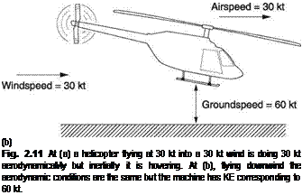 Подпись: (b) Fig. 2.11 At (a) a helicopter flying at 30 kt into a 30 kt wind is doing 30 kt aerodynamicaMy but inertially it is hovering. At (b), flying downwind the aerodynamic conditions are the same but the machine has KE corresponding to 60 kt. 