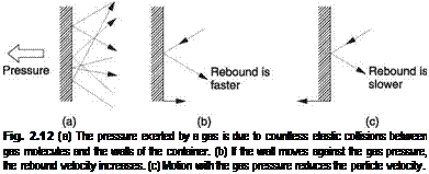 Подпись: Fig. 2.12 (a) The pressure exerted by a gas is due to countless elastic collisions between gas molecules and the walls of the container. (b) If the wall moves against the gas pressure, the rebound velocity increases. (c) Motion with the gas pressure reduces the particle velocity. 