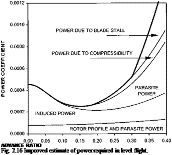 Подпись: ADVANCE RATIO Fig. 2.16 Improved estimate of power required in level flight. 