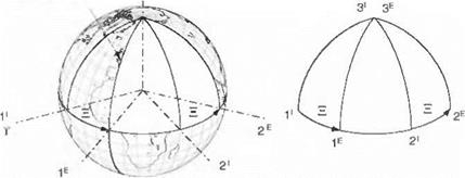 Heliocentric and inertial coordinate systems