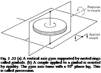 Подпись: Fig. 2 .33 (a) A vertical axis gyro supported by nested rings called gimbals. (b) A couple applied to a gimbal is resisted by rigidity. The gyro axis turns with a 90° phase lag. This is called precession. 