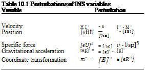 Подпись: Table 10.1 Perturbations of INS variables Variable Perturbation Velocity HI' - к I'-M' Position [«Bll' — [%■] ' - [SBI]' Specific force [eU]B = [/sp] Iй - l/sp]fi Gravitational acceleration teg]' = = [g]' - [g]' Coordinate transformation m" = [E]' - ■ [eR'1]' 