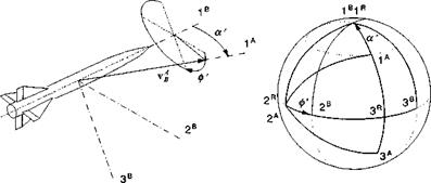 Wind coordinate systems