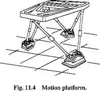 Motion system
