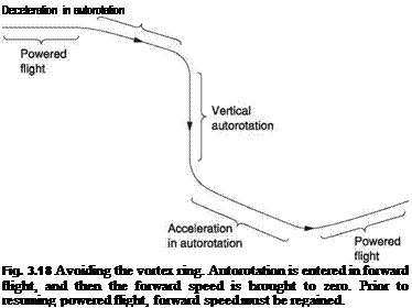Подпись: Deceleration in autorotation Fig. 3.18 Avoiding the vortex ring. Autorotation is entered in forward flight, and then the forward speed is brought to zero. Prior to resuming powered flight, forward speed must be regained. 
