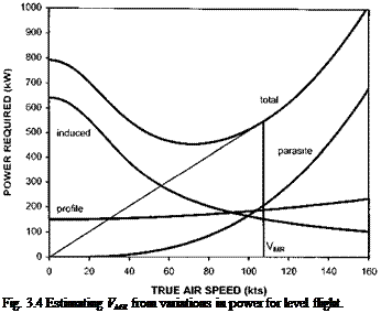 Подпись: Fig. 3.4 Estimating VMR from variations in power for level flight. 