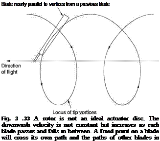 Подпись: Blade nearly parallel to vortices from a previous blade Fig. 3 .33 A rotor is not an ideal actuator disc. The downwash velocity is not constant but increases as each blade passes and falls in between. A fixed point on a blade will cross its own path and the paths of other blades in forward flight. 