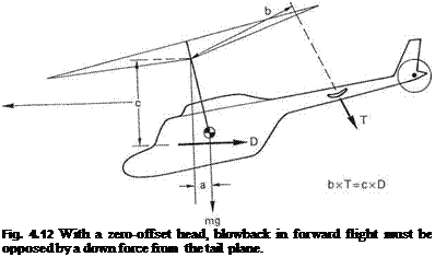 Подпись: Fig. 4.12 With a zero-offset head, blowback in forward flight must be opposed by a down force from the tail plane. 
