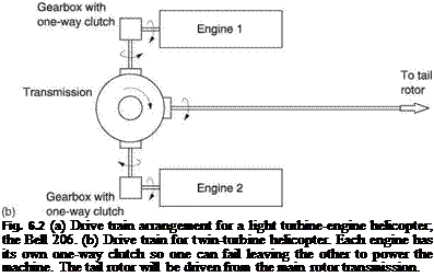 Подпись: Fig. 6.2 (a) Drive train arrangement for a light turbine-engine helicopter; the Bell 206. (b) Drive train for twin-turbine helicopter. Each engine has its own one-way clutch so one can fail leaving the other to power the machine. The tail rotor will be driven from the main rotor transmission. 