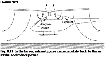 Подпись: Fountain effect Fig. 6.21 In the hover, exhaust gases can recirculate back to the air intake and reduce power. 