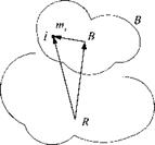 Displacement Theorems