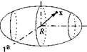 Inertia Ellipsoid