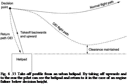 Подпись: Fig. 6 .35 Take-off profile from an urban helipad. By taking off upwards and to the rear the pilot can see the helipad and return to it in the case of an engine failure below decision height. 