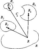 Angular Momentum of Clusters of Bodies