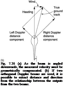 Подпись: Fig. 7.26 (a) As the beam is angled downwards, the measured velocity must be geometrically compensated. (b) If two orthogonal Doppler beams are used, it is possible to extract distance and direction from the relationship between the outputs from the two beams. 