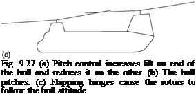 Подпись: Fig. 9.27 (a) Pitch control increases lift on end of the hull and reduces it on the other. (b) The hull pitches. (c) Flapping hinges cause the rotors to follow the hull attitude. 