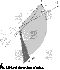 Подпись: 3V Fig. 8.19 Load factor plane of rocket. 