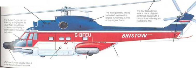 AS 332 Super Puma