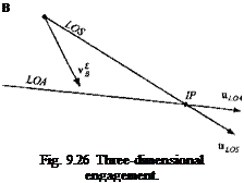 Подпись: В Fig. 9.26 Three-dimensional engagement. 