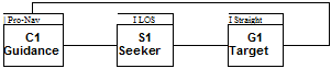 Подпись: | Pro-Nav I LOS I Straight C1 S1 G1 Guidance Seeker Target 